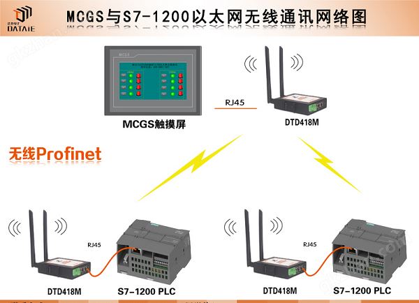 1无线网络图.png