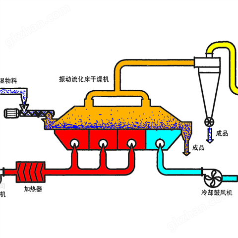 万喜堂彩票app下载中心 二水氯化钙干燥机