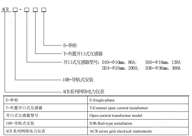 安科瑞彭思清 18861632831.png