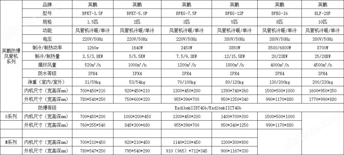 风管式-参数.jpg