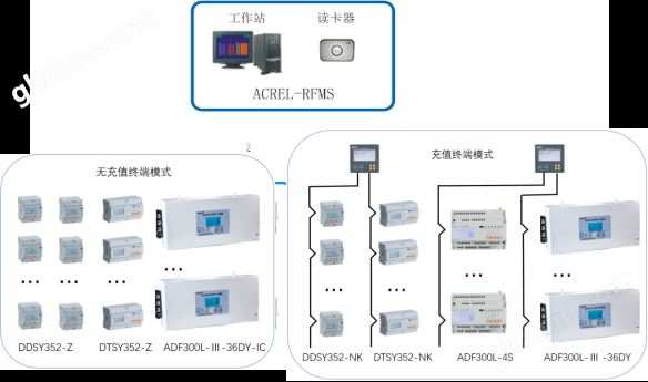 远程抄表预付费电能表 安科瑞DTSY1352-NK/WF支持蓝牙wifi通信示例图1