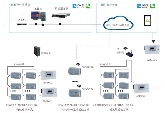 远程抄表预付费电能表 安科瑞DTSY1352-NK/WF支持蓝牙wifi通信示例图2