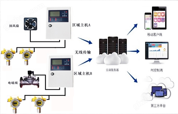 JB-TB-JX800氨气报警器.jpg