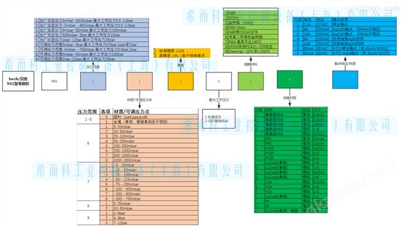 希而科 *贝克beck压力开关901系列