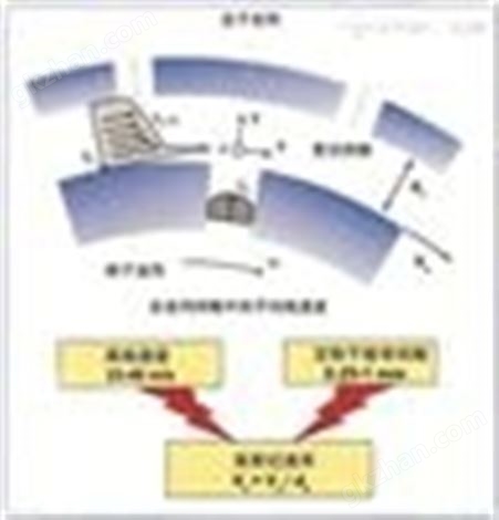 氮化硼超细研磨分散机