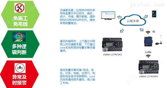 分表计电系统厂家，安装一套产品价格是多少