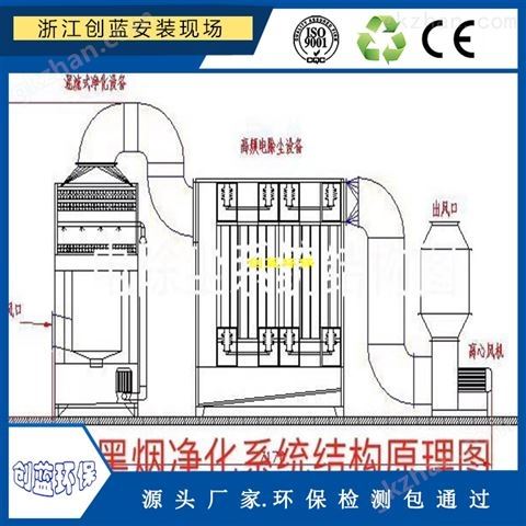 万喜堂彩票官网平台 中频炉 生物质颗粒 除烟设备 全自动清洗