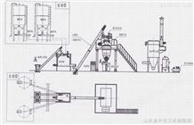 全自动干粉砂浆成套设备