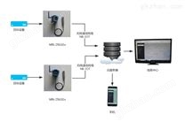 远程无线液位监测仪