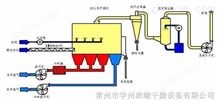 GWXL流化床再湿附聚造粒干燥机-流化床干燥设备万喜堂彩票-