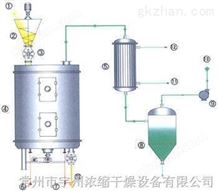 PLG系列盘式连续干燥机-万喜堂彩票