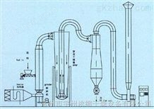 GFF系列低水份强化气流干燥机-气流干燥设备-万喜堂彩票
