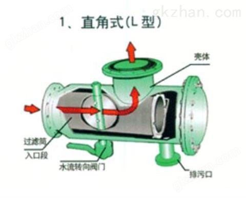 万喜堂彩票注册开户 自动排污过滤器