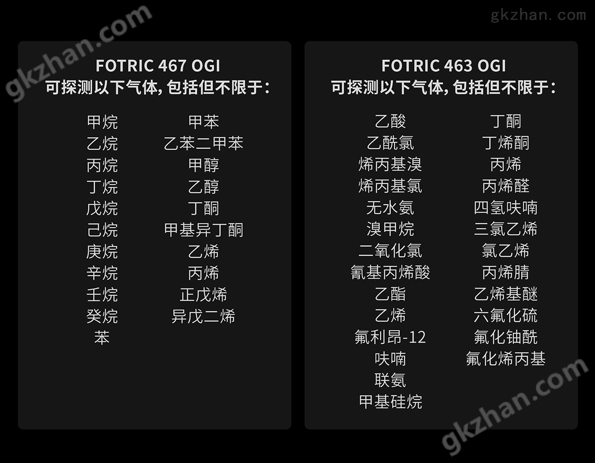 万喜堂彩票FOTRIC 460OGI