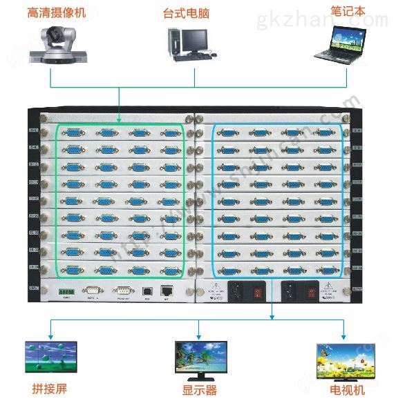 VGA矩阵插卡加音频72进72出连接图