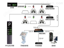 视频车位引导系统