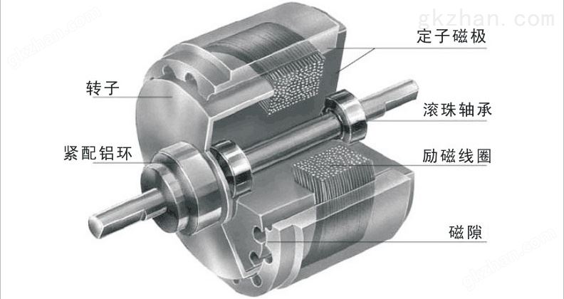 磁滞制动器工作原理平面解析图