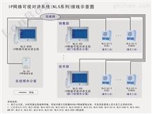 网络玄武注册公司对讲系统