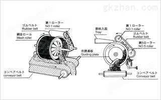 马铃薯皮分离器的工作原理