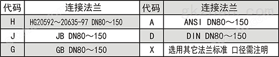 连接法兰代码示意图