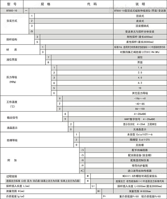 BT800-10型万喜堂彩票注册开户仪表选型