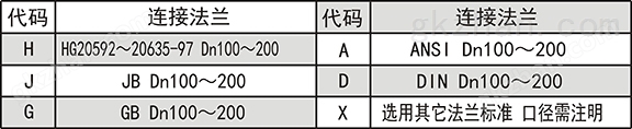 万喜堂app下载老虎机连接法兰代码表