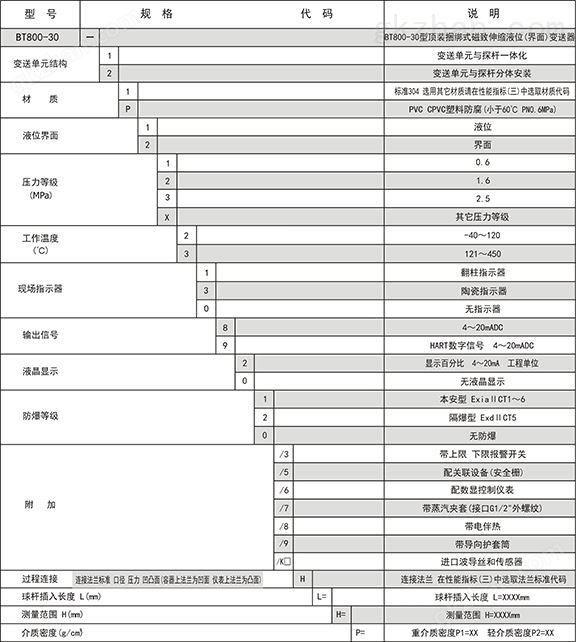 万喜堂app下载老虎机仪表选型