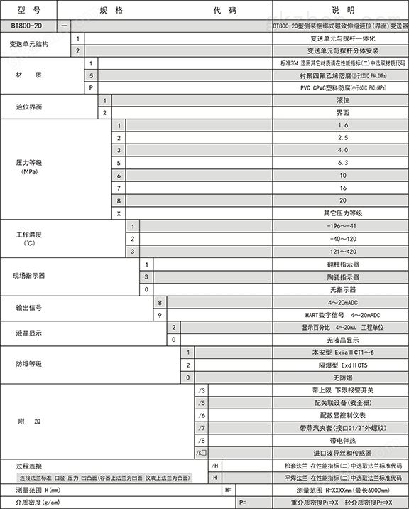 BT800-20型万喜堂彩票注册开户仪表选型.jpg