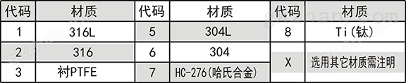 BT800-10型万喜堂彩票注册开户金属材质表