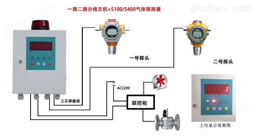 一路二路分线主机+S100数码显示