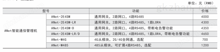 物联网无线通讯终端网关