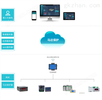 马达保护与监控系统