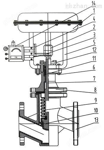 ZJHPF-B气动波纹管衬氟调节阀结构图
