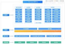 宝德云计算管理平台PLCloud