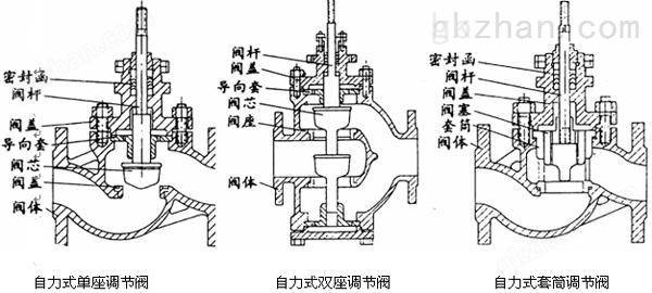 ZZYP自力式减压阀045.jpg