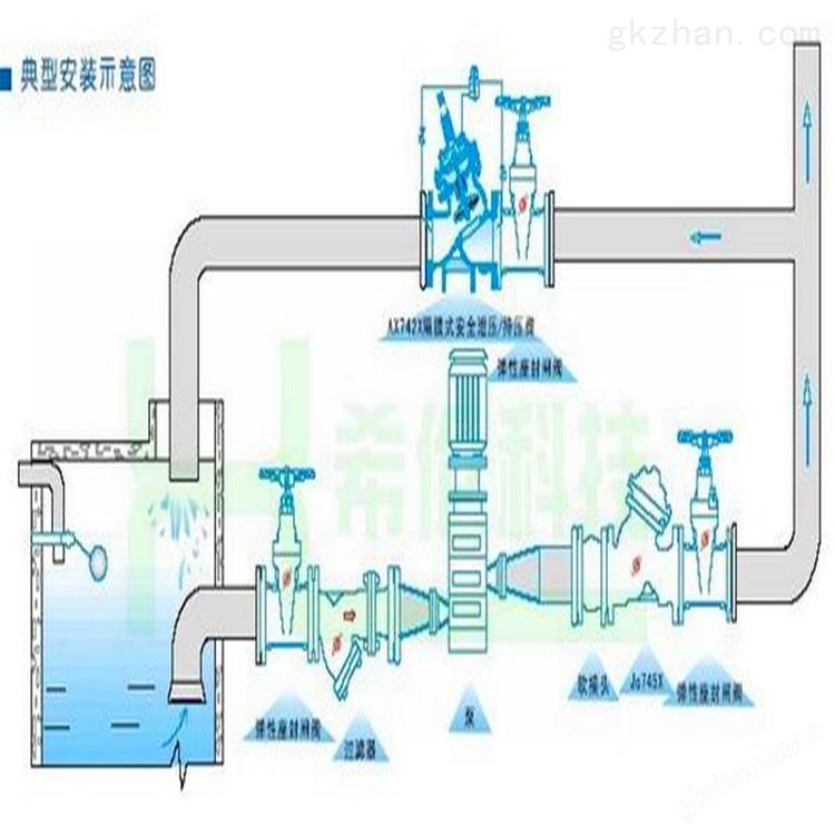 AX742X安全泄压阀01.jpg