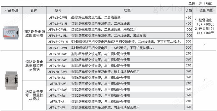 过负荷断电保护监测装置信号报警