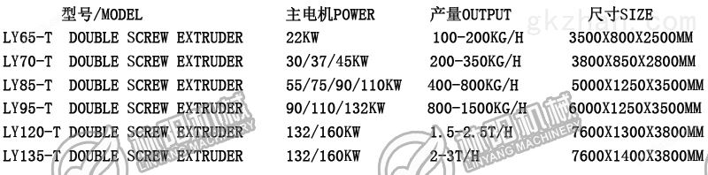 1-3T/h宠物饲料生产线(图2)