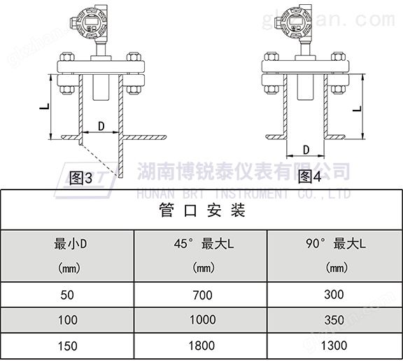 万喜堂app下载的管口安装尺寸