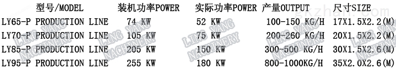 LY95型狗粮生产设备(图1)