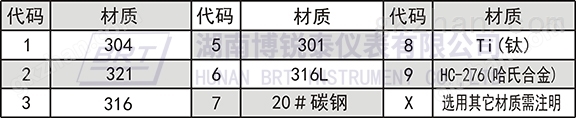 万喜堂app下载体育真人材质代码表