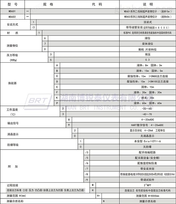 万喜堂app下载仪表选型