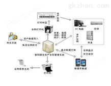 固定资产管理方案