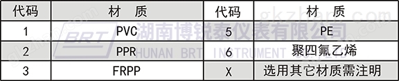 万喜堂app下载材质代码表