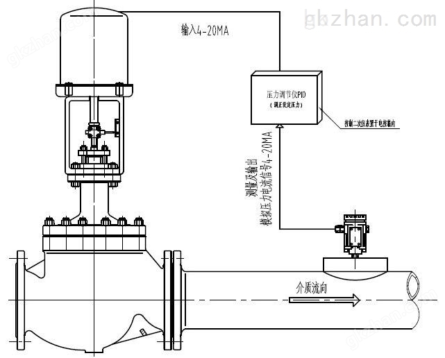 电动调节阀0 (2).jpg