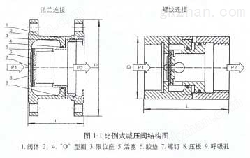 比例式减压阀002.jpg