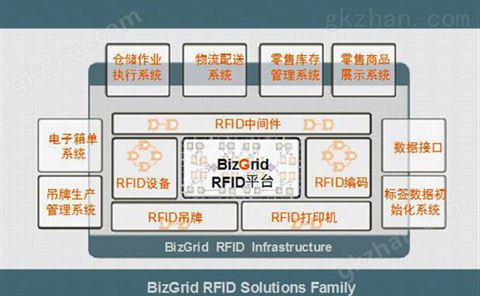 万喜堂app下载老虎机 服装RFID技术应用整体解决方案