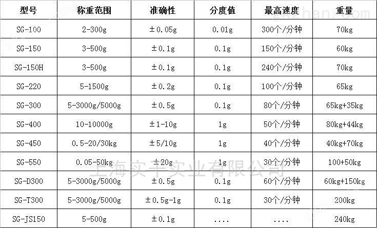 称重机参数