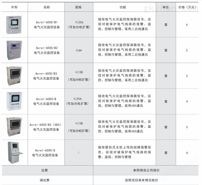 漏电火灾监控采集系统