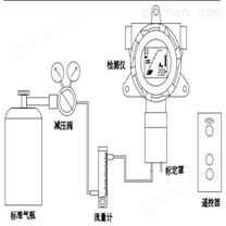 固定式一氧化碳浓度检测仪 仪表